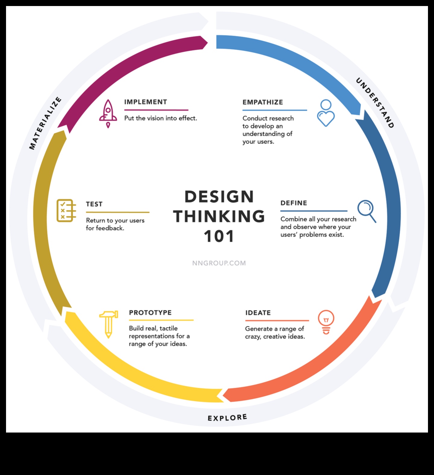 Thinking Beyond Boundaries: Exploring Trends in Design Thinking