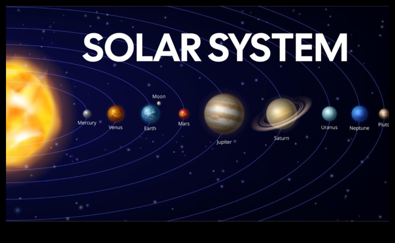 Solar Journeys Μια περιήγηση στην Ουράνια Γειτονιά μας 3 Solar Journeys: Navigating the Vastness of Our Celestial Neighborhood