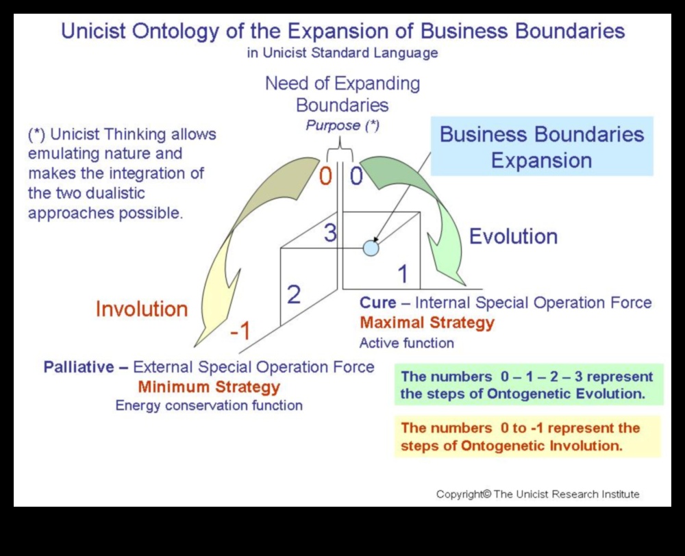 Πέρα από τα όρια: Στρατηγικές προοπτικές για την ανάπτυξη των επιχειρήσεων