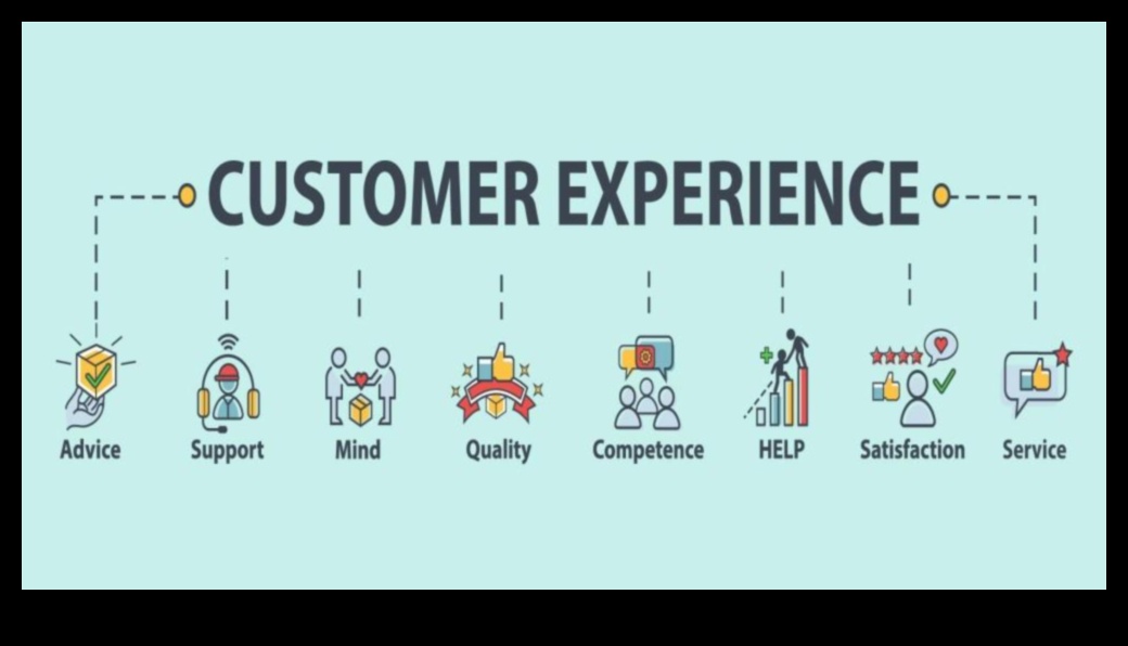 Δημιουργία της εμπειρίας του πελάτη: Στρατηγικές για μικρές επιχειρήσεις