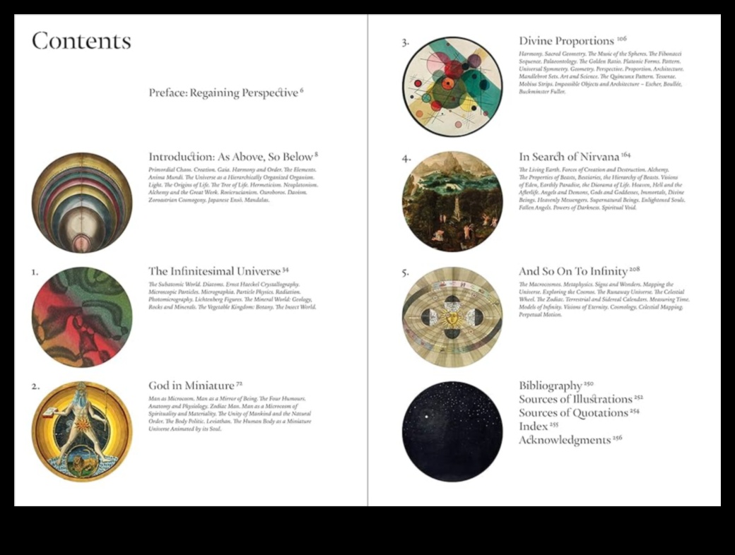 Astrological Array: Patterns and Configurations in Planetary Orbits