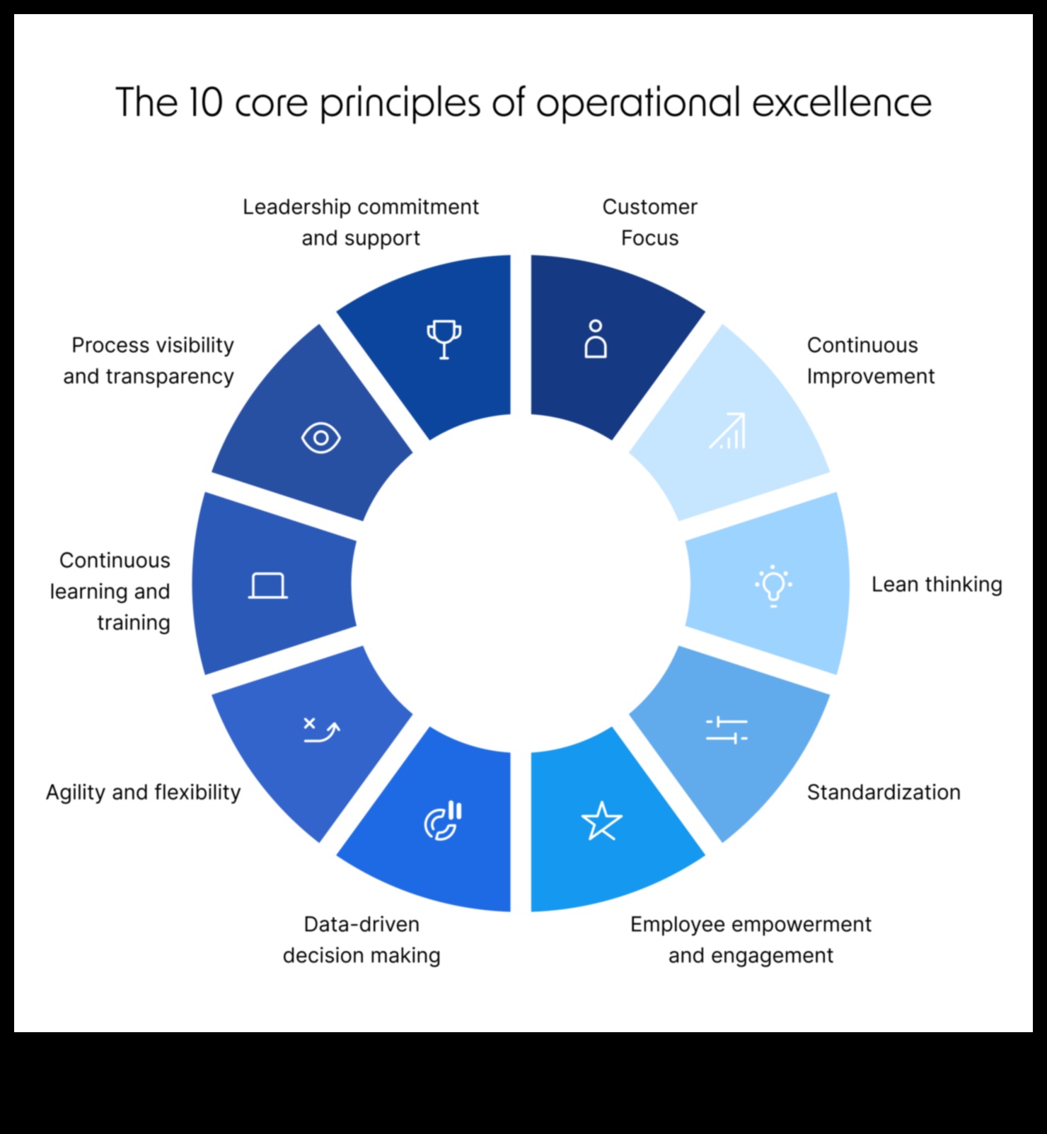 Αριστεία Διαδικασιών: Μάστερ στην Τέχνη του Επιχειρηματικού Θριάμβου