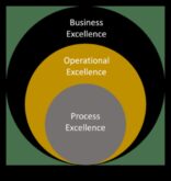 Αριστεία Διαδικασιών Πώς να επιτύχετε Επιχειρηματικό Θρίαμβο