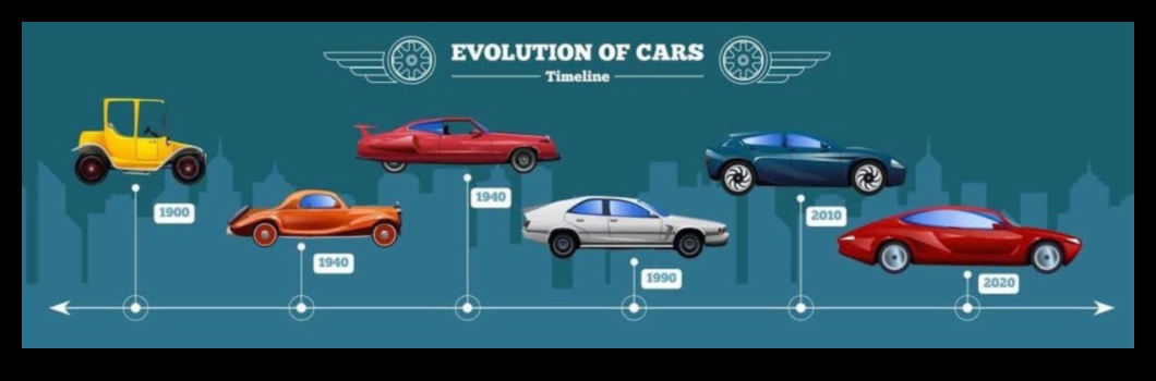 Παράδειγμα απόδοσης: Η εξέλιξη της οδήγησης στα σπορ αυτοκίνητα