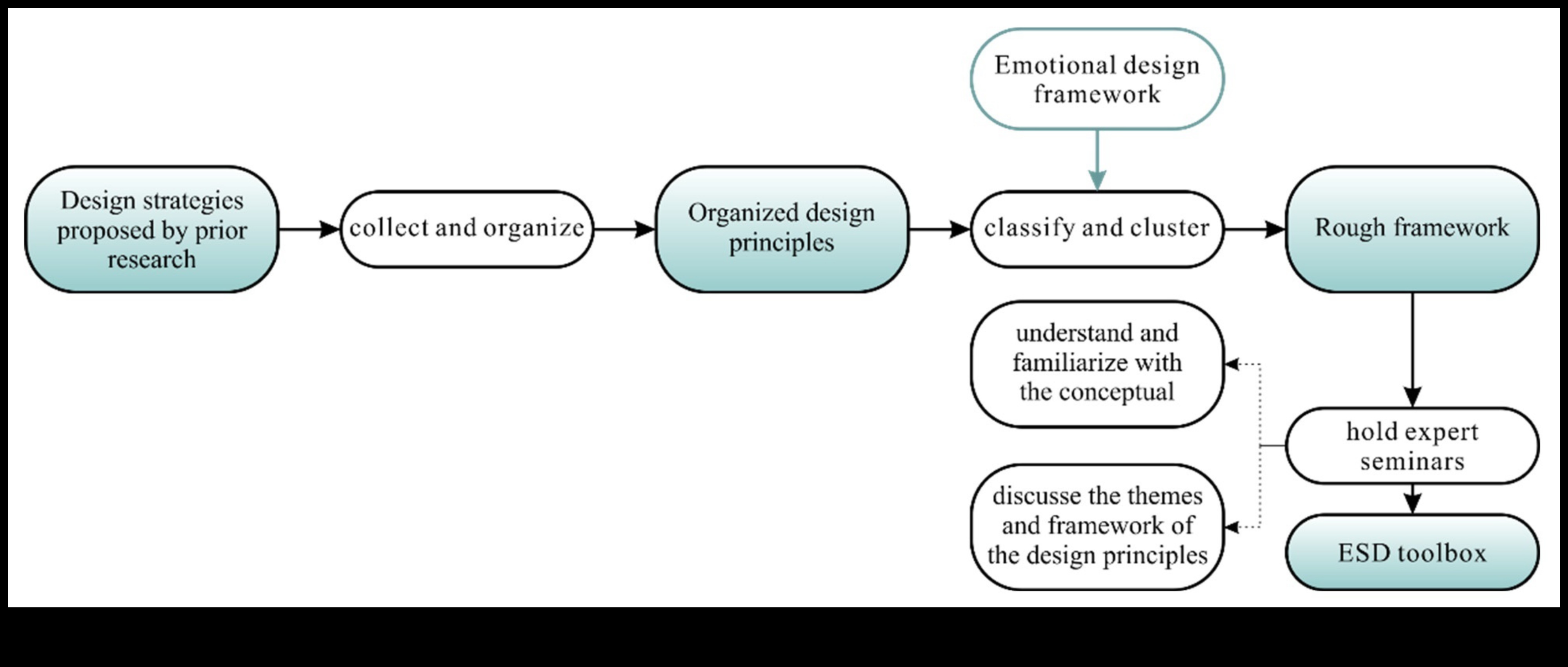 Design Resonance: Δημιουργία Μόνιμων Εντυπώσεων με Θεωρητικά Πλαίσια