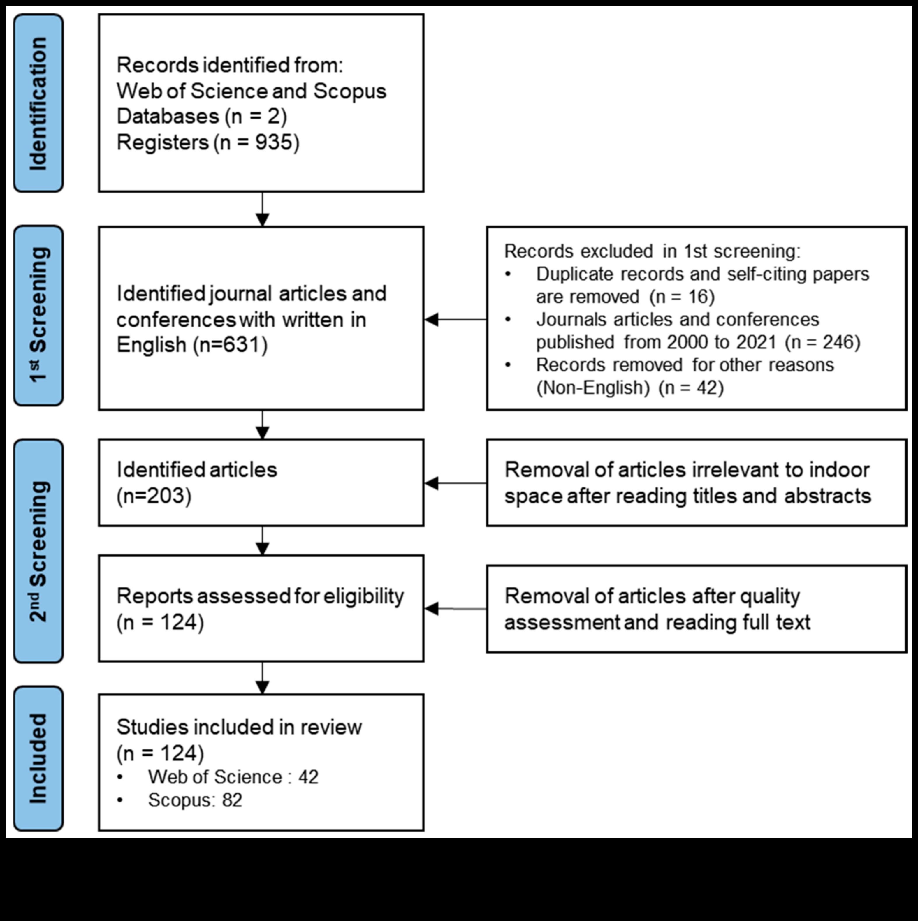 Design Resonance: Δημιουργία Μόνιμων Εντυπώσεων με Θεωρητικά Πλαίσια