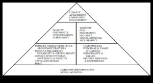 Design Resonance Πώς να δημιουργήσετε μόνιμες εντυπώσεις με θεωρητικά πλαίσια