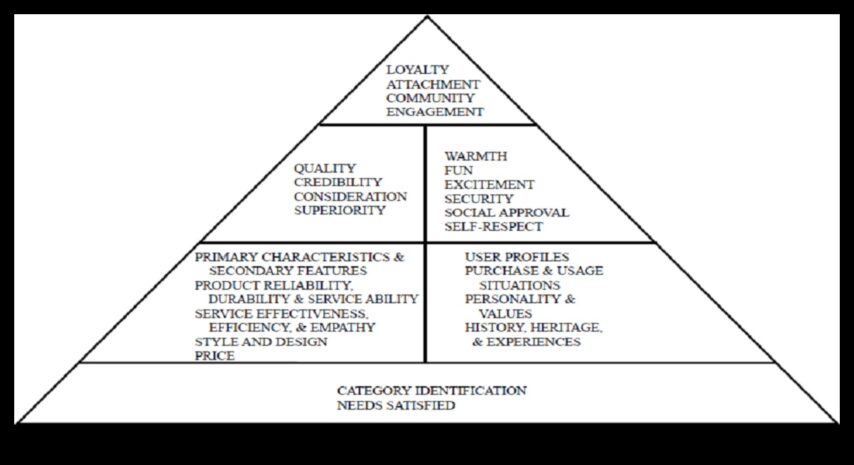 Design Resonance Πώς να δημιουργήσετε μόνιμες εντυπώσεις με θεωρητικά πλαίσια