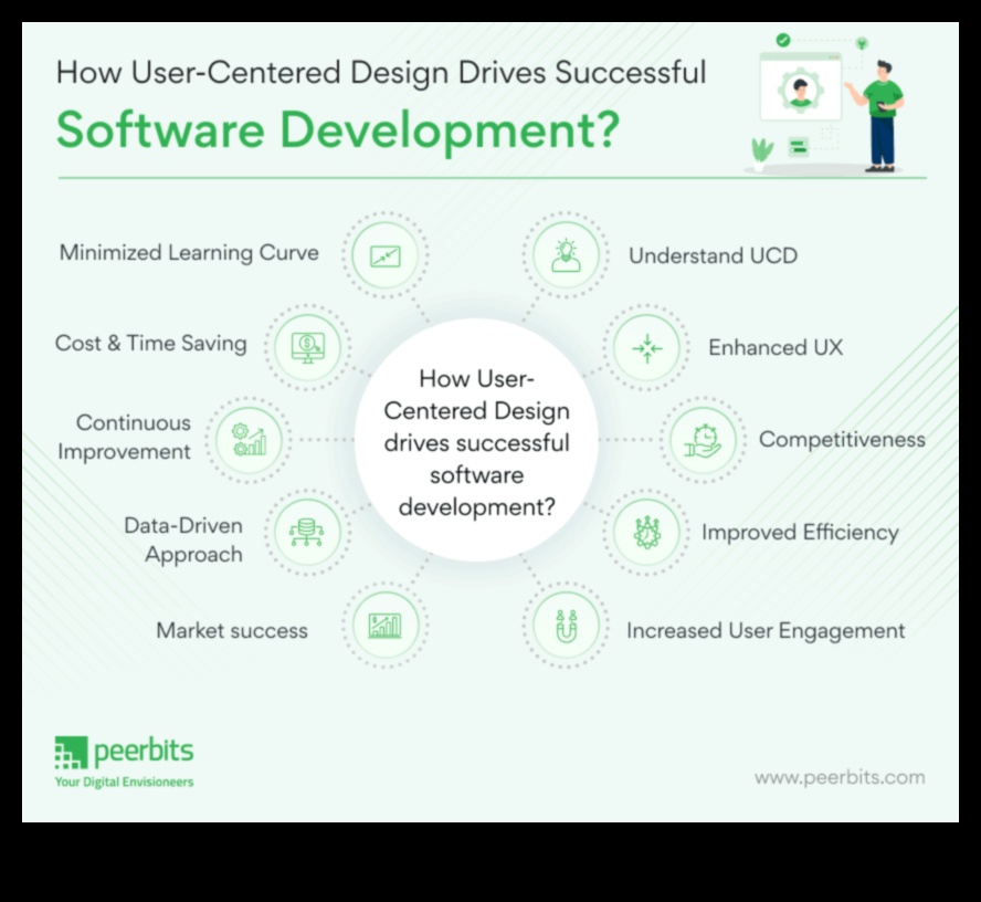 Σχεδιασμός με επίκεντρο τον χρήστη: Δημιουργία συναρπαστικών ψηφιακών εμπειριών