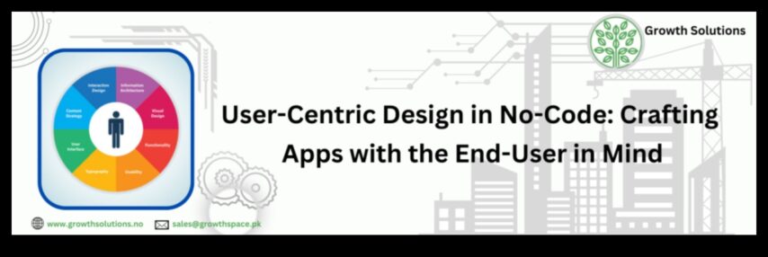 Σχεδιασμός με επίκεντρο τον χρήστη Πώς να δημιουργήσετε συναρπαστικές ψηφιακές εμπειρίες