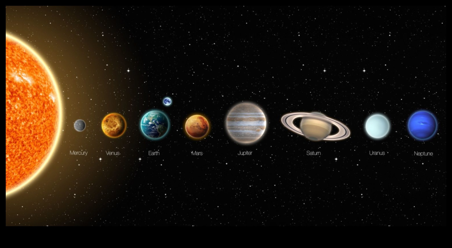 Ηλιακή Αρμονία: Η αλληλεπίδραση των ουράνιων σωμάτων στο σύστημά μας
