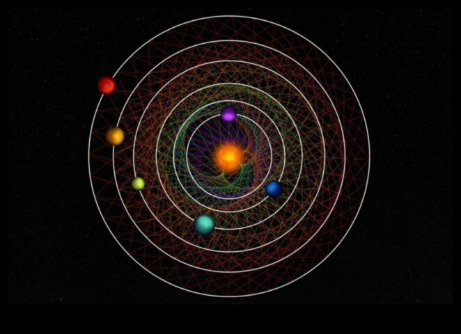 Ηλιακή Αρμονία Ο Χορός των Πλανητών