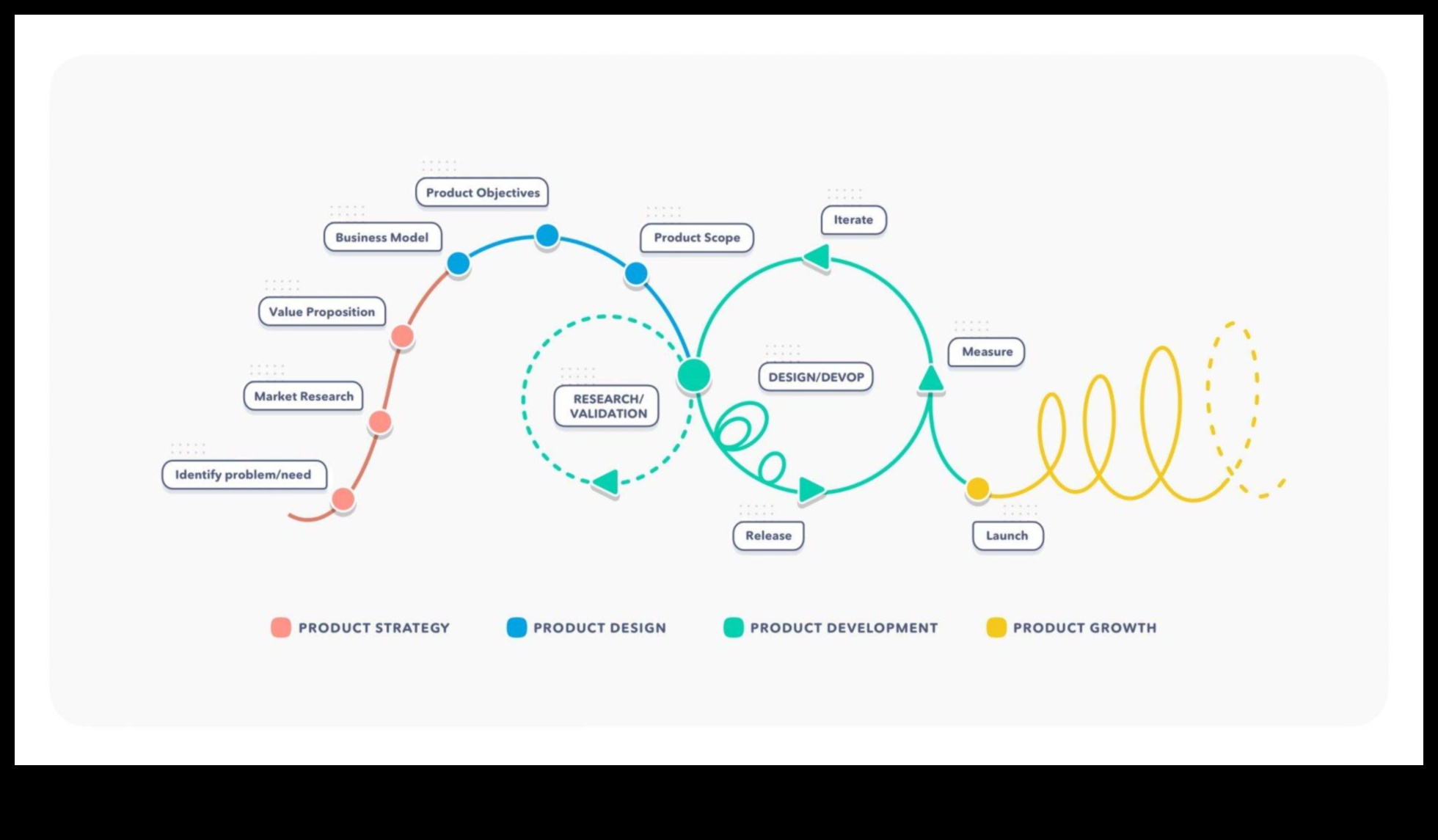 Από την ιδέα στο κλικ: Το ταξίδι ενός ψηφιακού σχεδιαστή