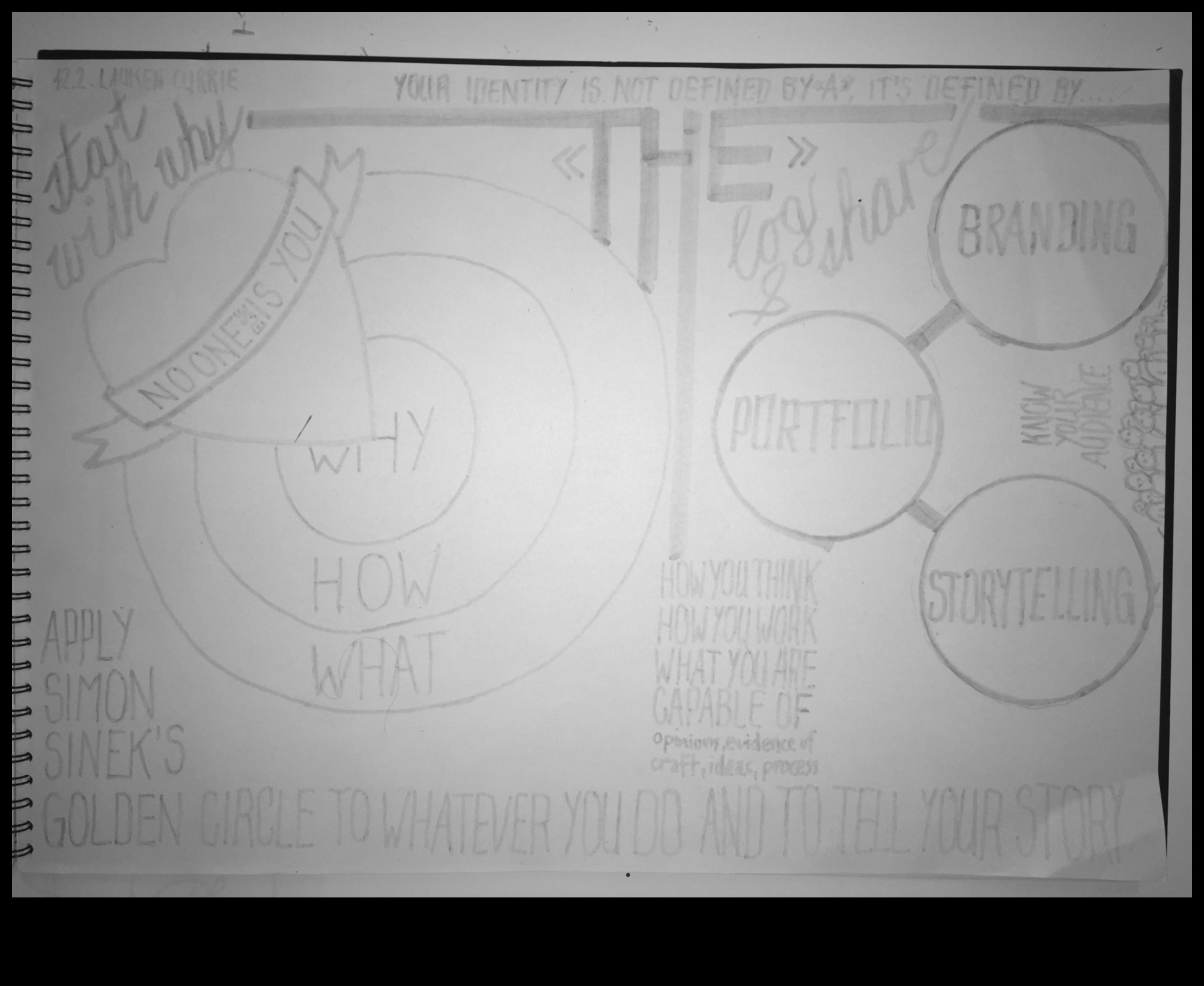 Από την ιδέα στο κλικ: Το ταξίδι ενός ψηφιακού σχεδιαστή