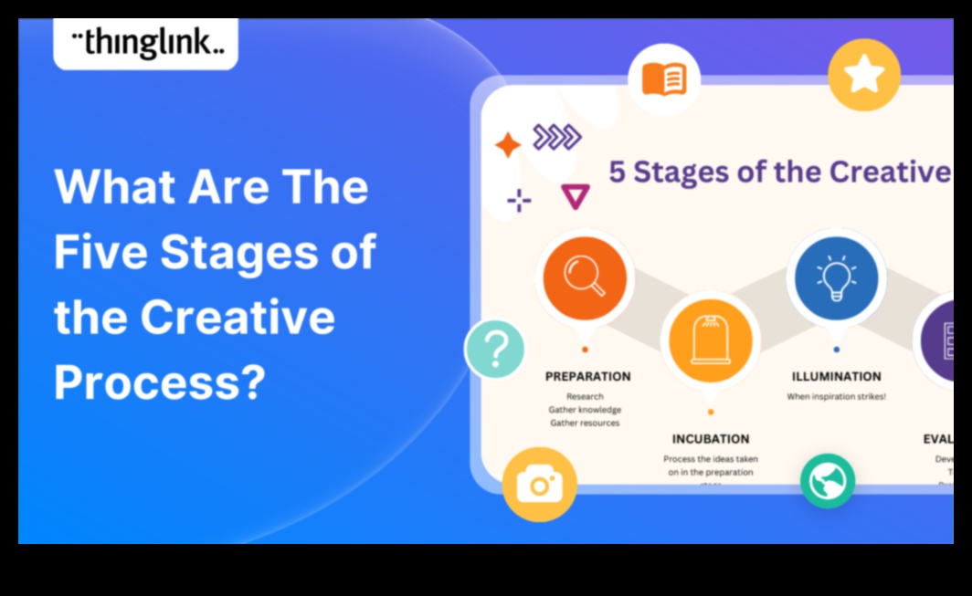 Από την ιδέα στο κλικ: Το ταξίδι ενός ψηφιακού σχεδιαστή