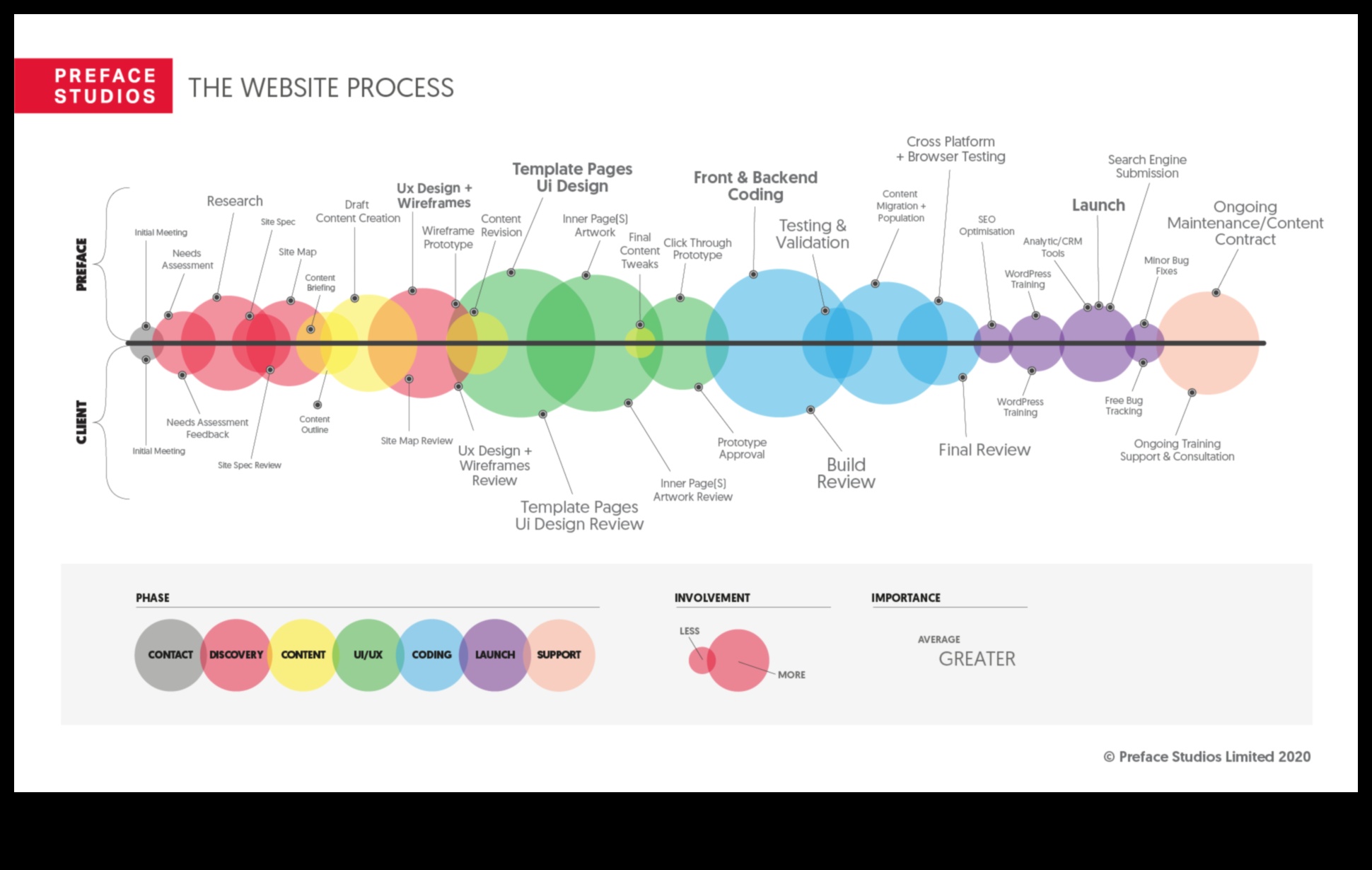 Από την ιδέα στο κλικ: Το ταξίδι ενός ψηφιακού σχεδιαστή
