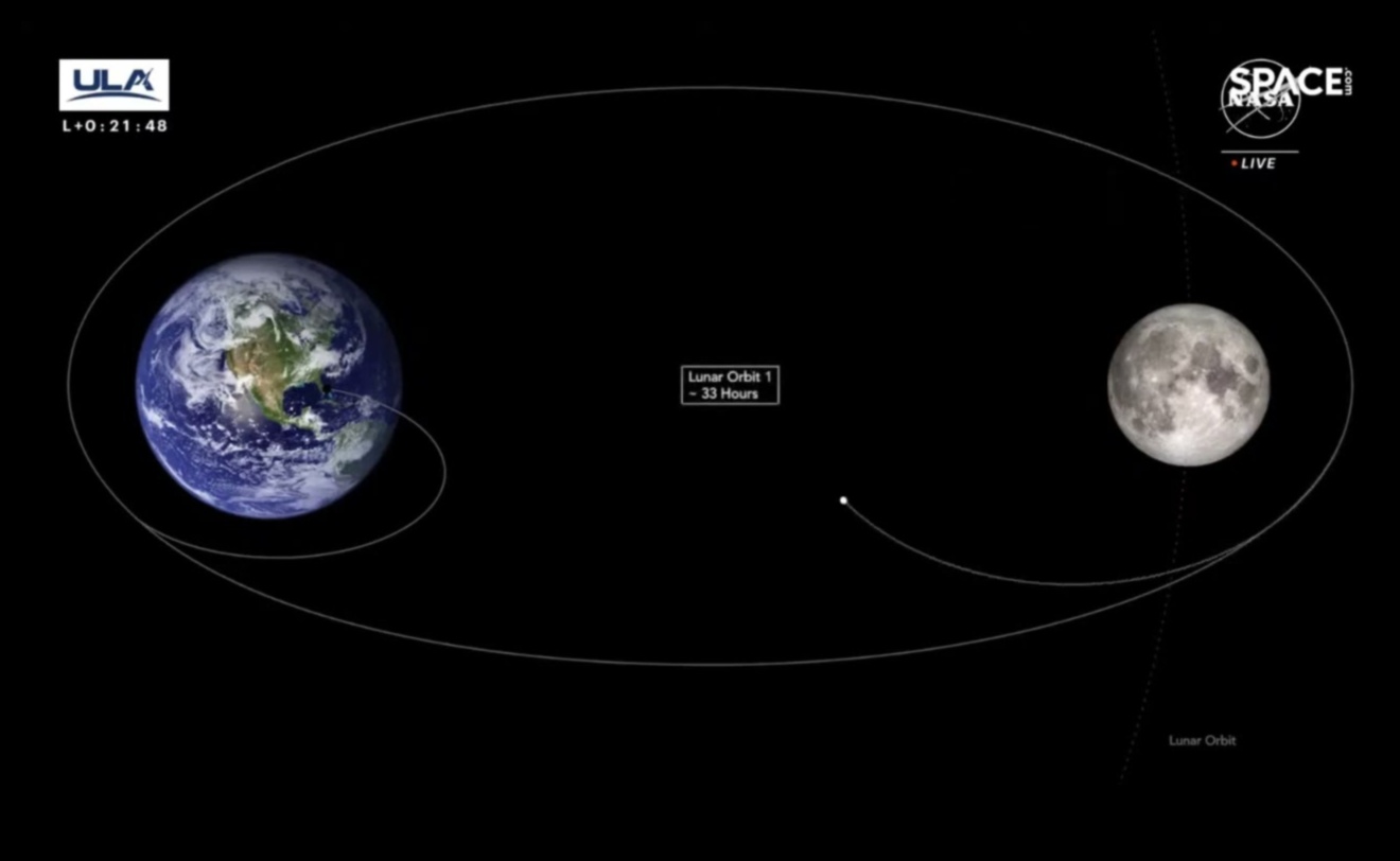 Lunar Odyssey: Navigating the Enigmatic Path of Moon's Orbit
