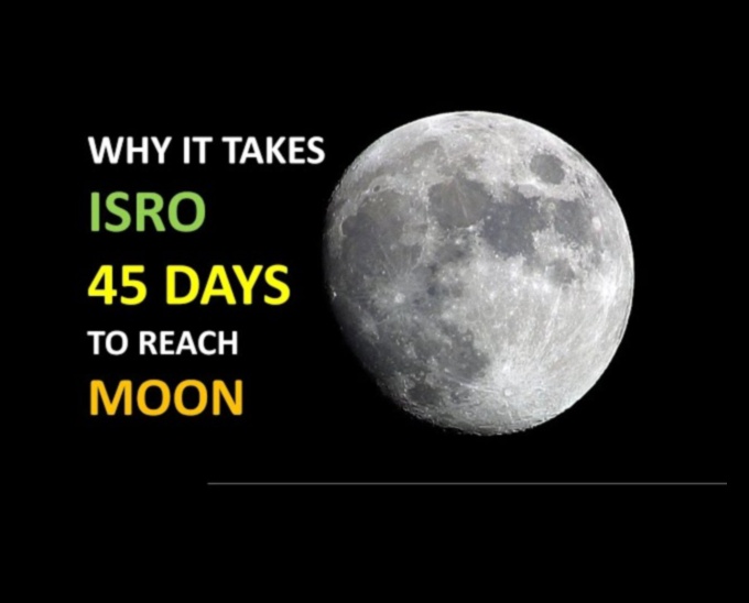 Lunar Odyssey: Navigating the Enigmatic Path of Moon's Orbit