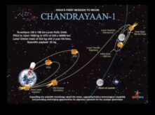 Σεληνιακή Οδύσσεια Το συναρπαστικό ταξίδι της αποκάλυψης της τροχιάς της Σελήνης