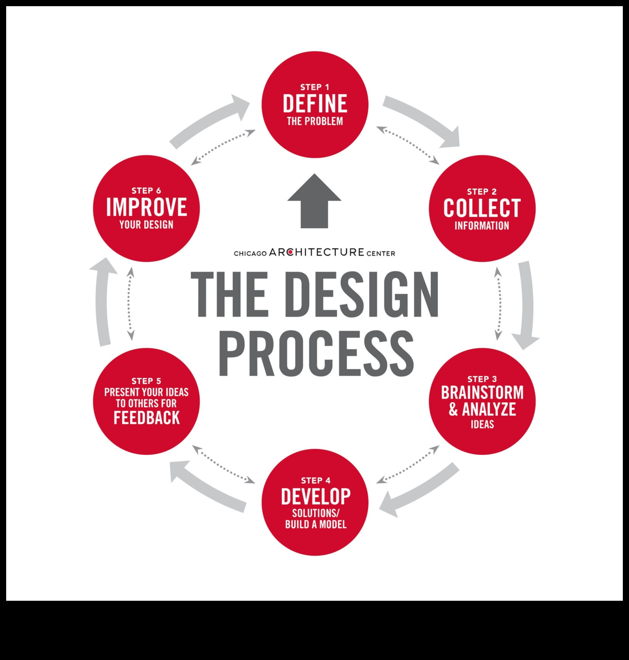 Designing for Impact: Δημιουργία αξέχαστων αρχιτεκτονικών εμπειριών