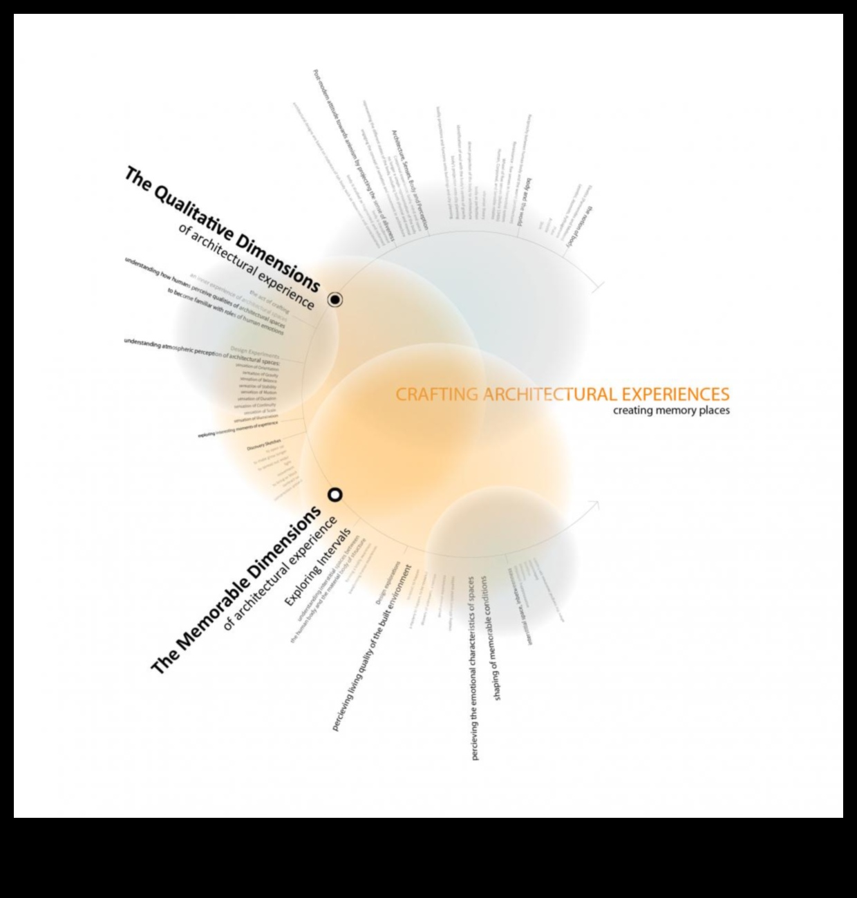 Designing for Impact: Δημιουργία αξέχαστων αρχιτεκτονικών εμπειριών