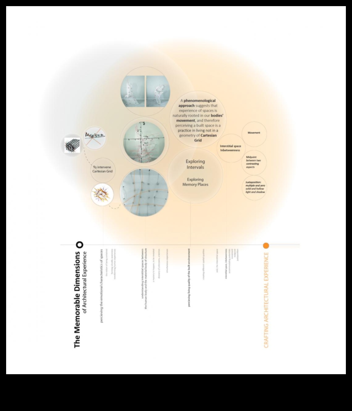 Designing for Impact: Δημιουργία αξέχαστων αρχιτεκτονικών εμπειριών