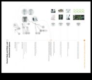 Designing for Impact Πώς να δημιουργήσετε αξέχαστες αρχιτεκτονικές εμπειρίες