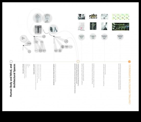 Designing for Impact Πώς να δημιουργήσετε αξέχαστες αρχιτεκτονικές εμπειρίες