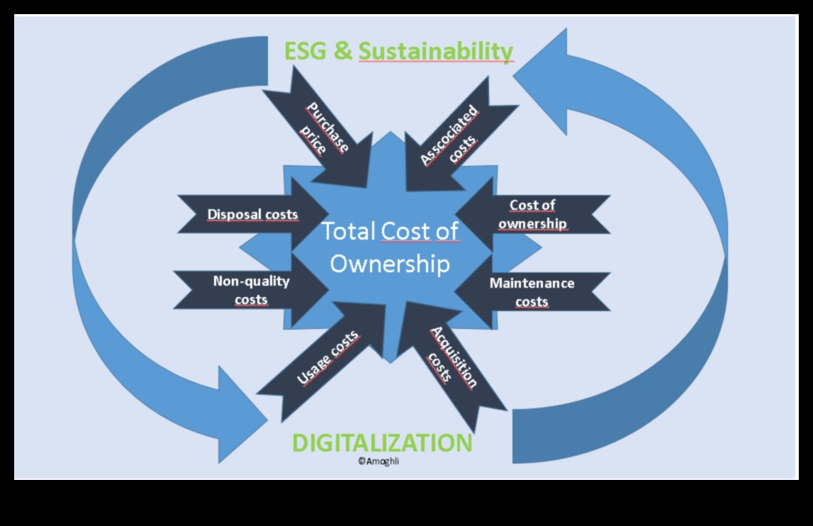 Αποκαλύφθηκε η στρατηγική νοημοσύνη: Κλειδιά για τη βιώσιμη επιχειρηματική αριστεία