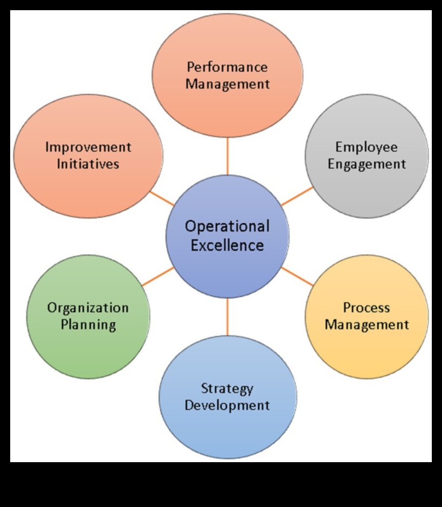 Αποκαλύφθηκε η στρατηγική νοημοσύνη: Κλειδιά για τη βιώσιμη επιχειρηματική αριστεία