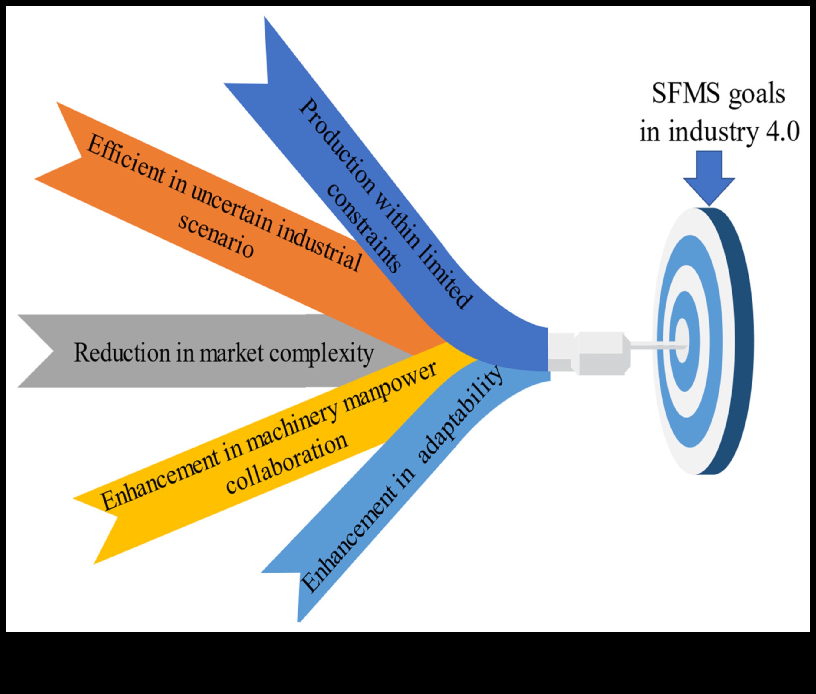 Αποκαλύφθηκε η στρατηγική νοημοσύνη: Κλειδιά για τη βιώσιμη επιχειρηματική αριστεία