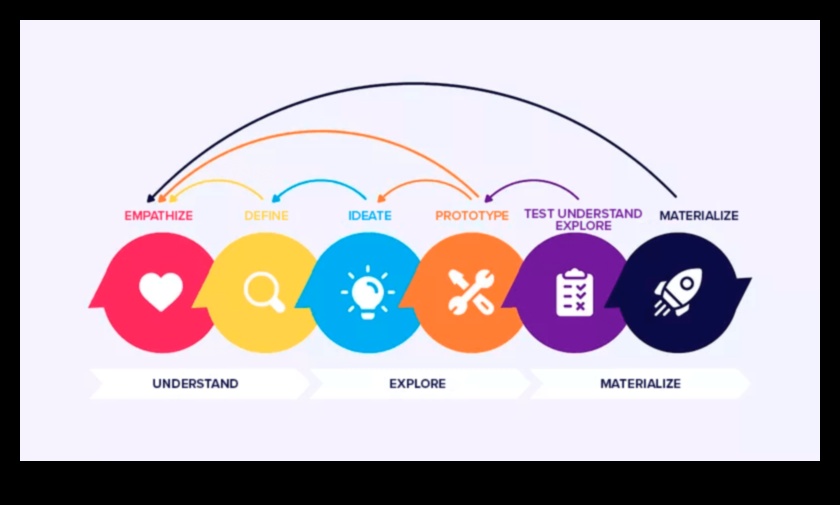 Designing for Impact: Shaping the Future of Product Innovation
