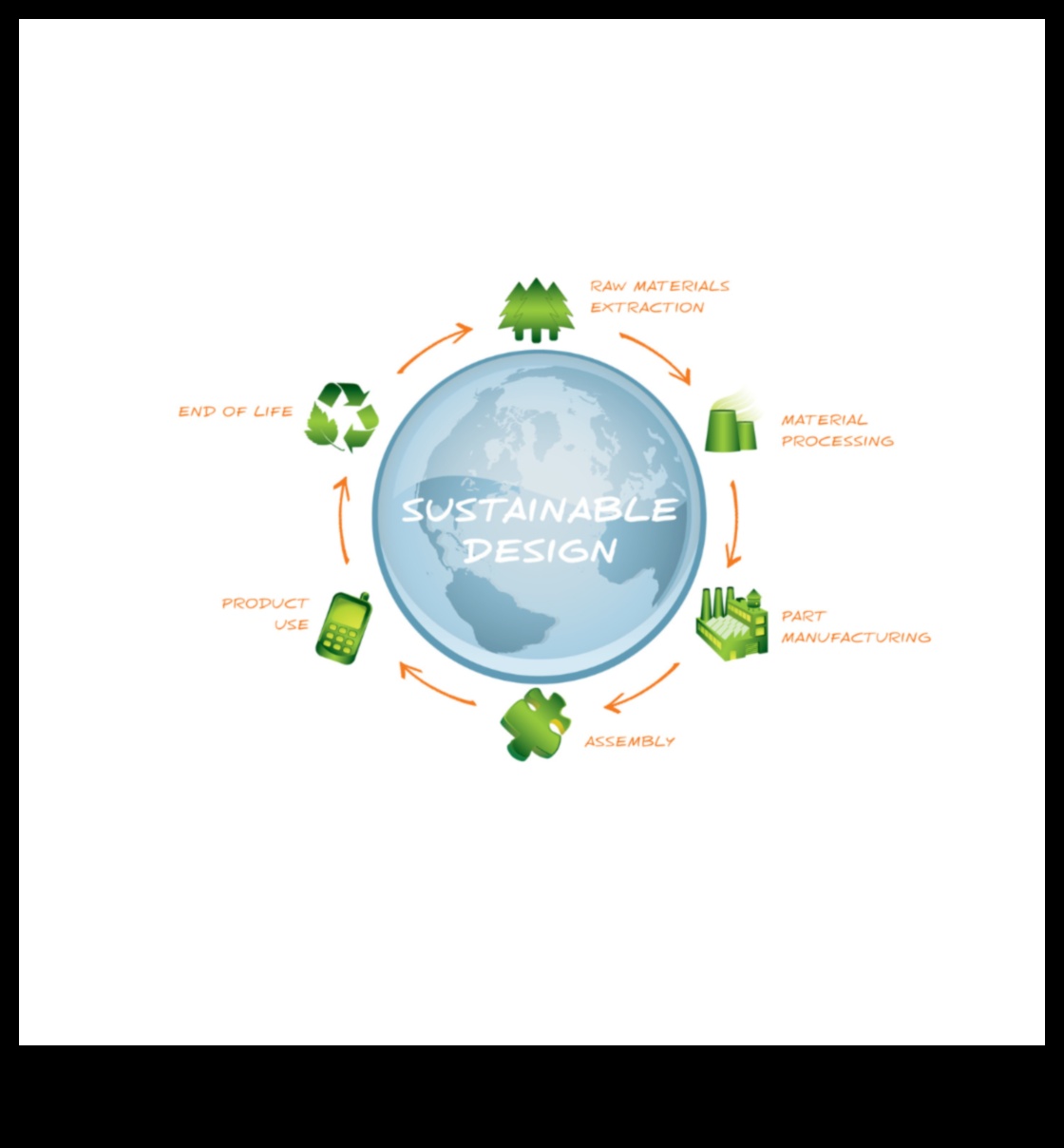 Designing for Impact: Shaping the Future of Product Innovation