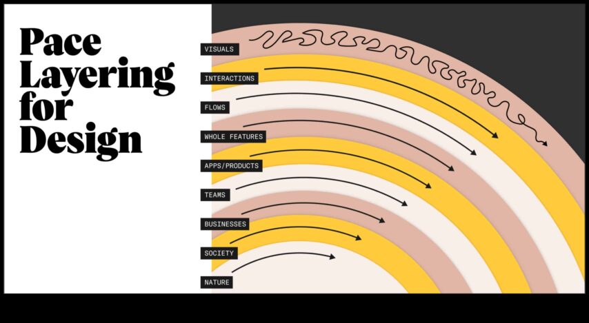 Σχεδιάζοντας για τον αντίκτυπο Πώς να δημιουργήσετε προϊόντα που αλλάζουν τον κόσμο