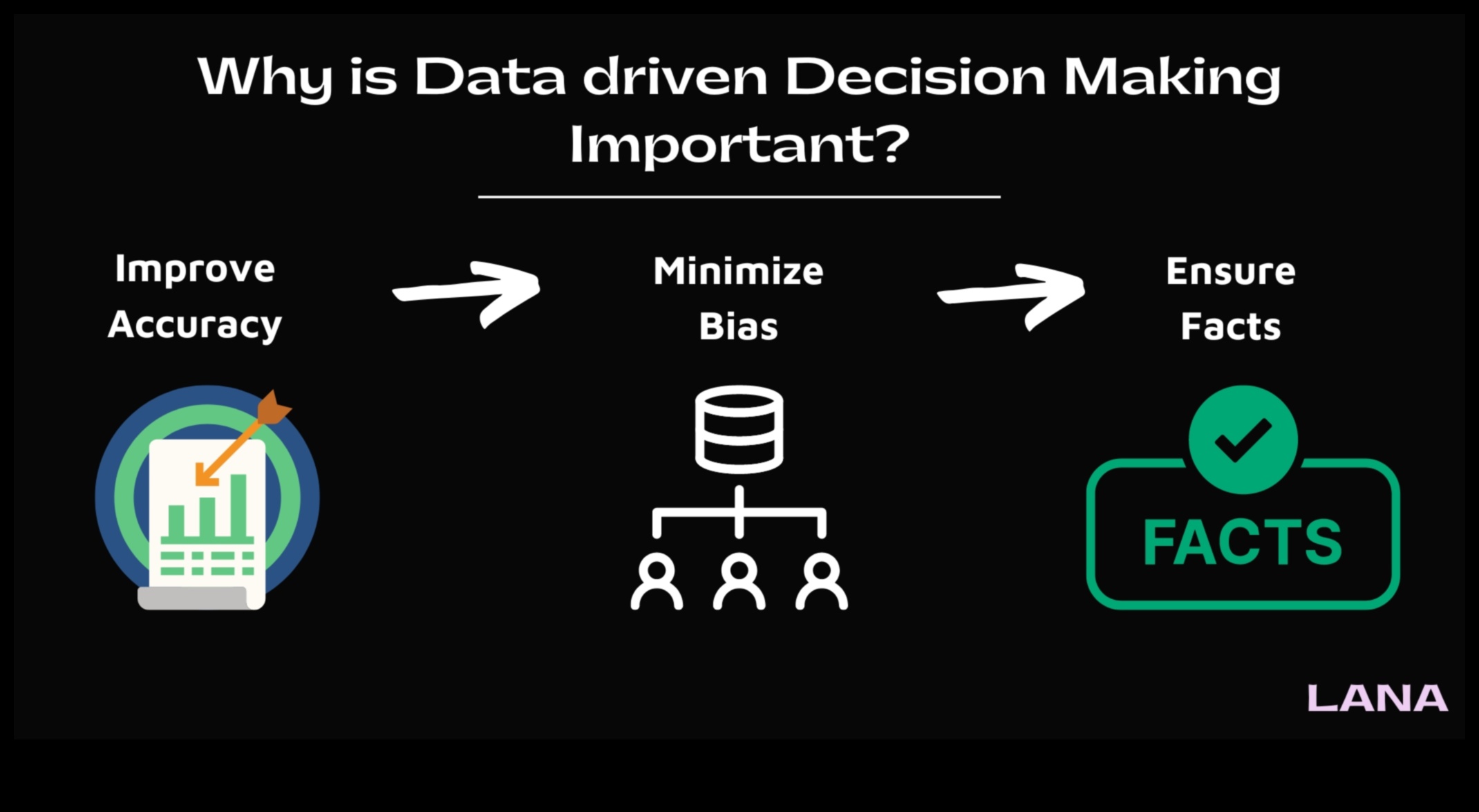 Αποφάσεις βάσει δεδομένων Πώς να παραμείνετε έτοιμοι για το μέλλον σε έναν κόσμο που αλλάζει ταχέως 3 Future-Ready Business: Πλοήγηση σε δεδομένα δεδομένων σε έναν κόσμο που αλλάζει ταχέως