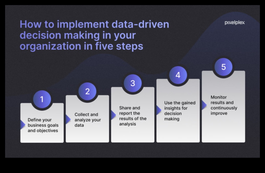 Αποφάσεις βάσει δεδομένων Πώς να παραμείνετε έτοιμοι για το μέλλον σε έναν κόσμο που αλλάζει ταχέως 4 Future-Ready Business: Πλοήγηση σε δεδομένα δεδομένων σε έναν κόσμο που αλλάζει ταχέως