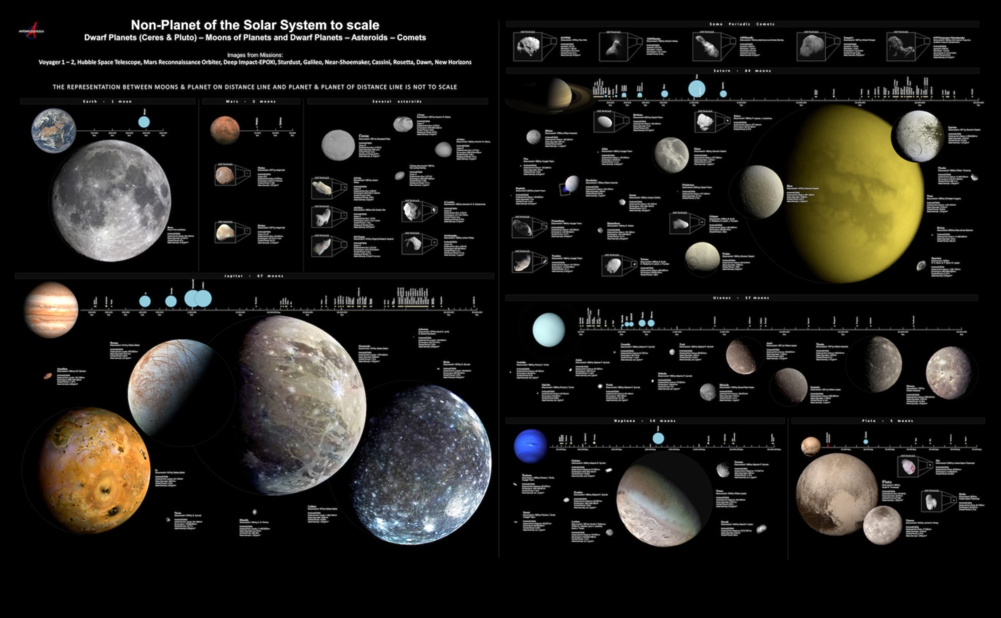 Ουράνια Σφαίρες Ένας οδηγός για τα Μυστήρια των Πλανητών Κόσμων 5 Ουράνια Σφαίρες: Αποκαλύπτοντας τα Μυστήρια των Πλανητών Κόσμων