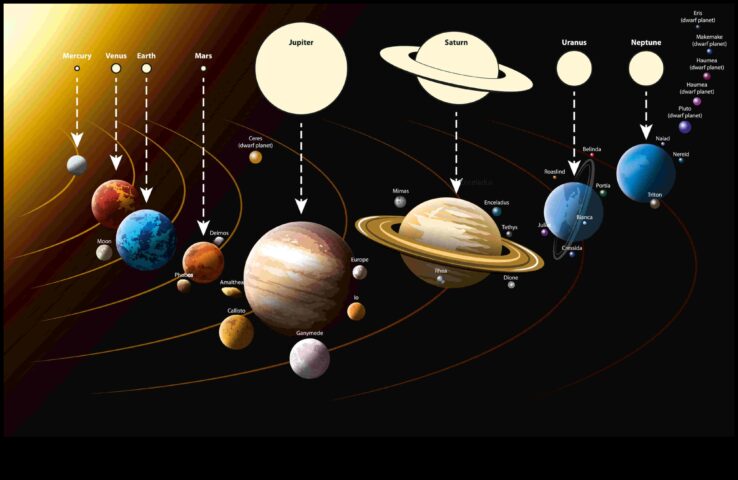 Ουράνια Σφαίρες Ένας οδηγός για τα Μυστήρια των Πλανητών Κόσμων