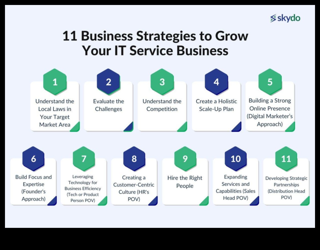 Καλλιεργώντας την επιτυχία Πώς ο στρατηγικός επιχειρηματικός σχεδιασμός μπορεί να σας βοηθήσει να αναπτύξετε την επιχείρησή σας 2 Καλλιέργεια της επιτυχίας: Η δύναμη του στρατηγικού επιχειρηματικού σχεδιασμού