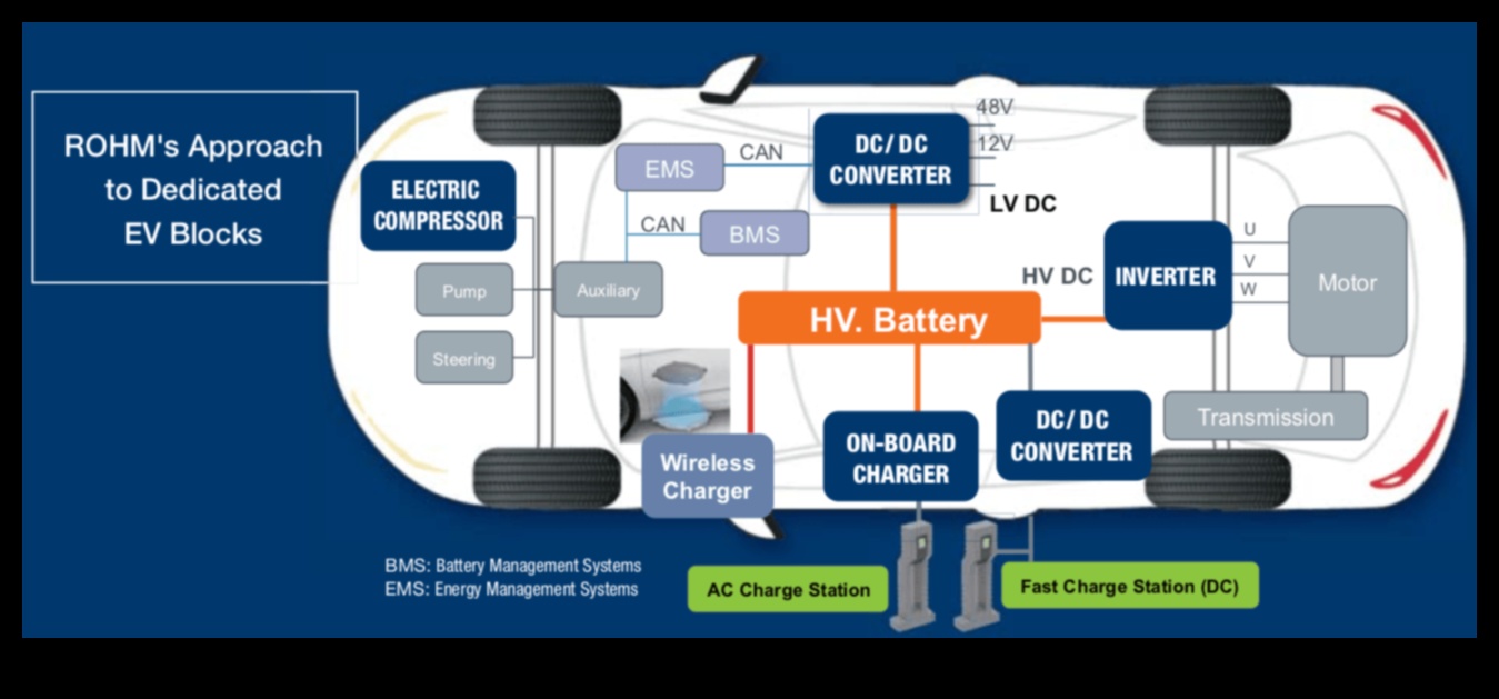Τα ηλεκτρικά οχήματα Sustainable Journeys αποκτούν έλξη 4 Sustainable Journeys: The Growing Appeal of Electric Vehicles