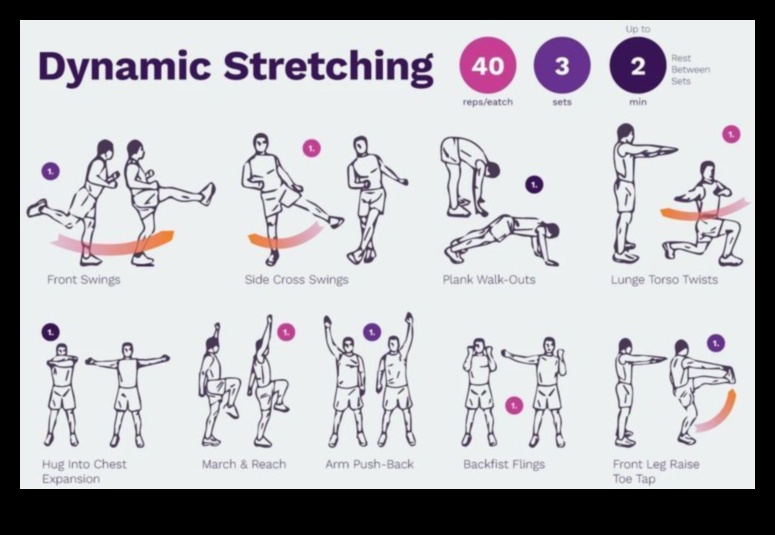 Dynamic Stretching: Ξεκλείδωμα ευελιξίας στη ρουτίνα προθέρμανσης