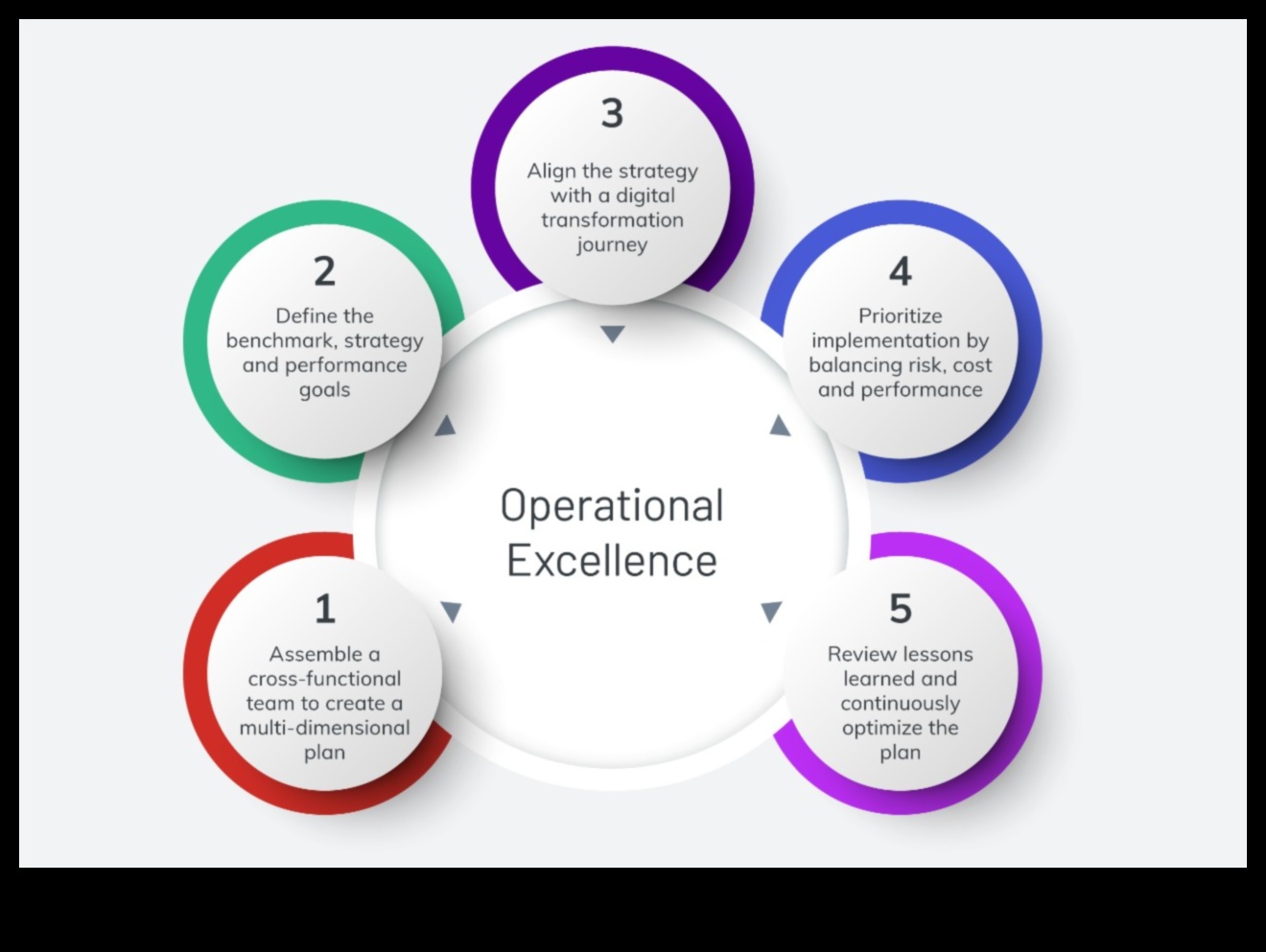 Αριστεία Διαδικασιών: Απελευθερώνοντας τη Δύναμη των Στρατηγικών Επιχειρηματικών Δραστηριοτήτων