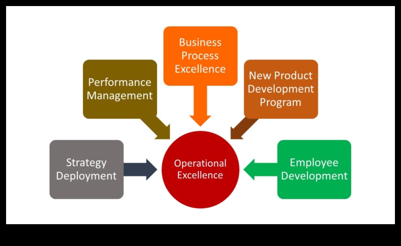 Αριστεία Διαδικασιών: Απελευθερώνοντας τη Δύναμη των Στρατηγικών Επιχειρηματικών Δραστηριοτήτων