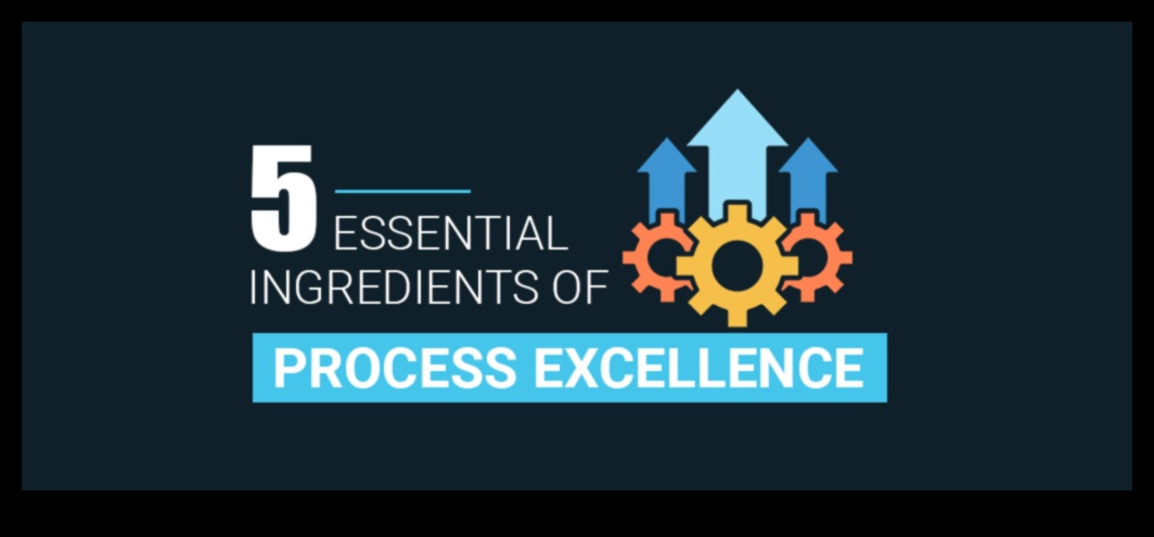 Αριστεία Διαδικασιών: Απελευθερώνοντας τη Δύναμη των Στρατηγικών Επιχειρηματικών Δραστηριοτήτων