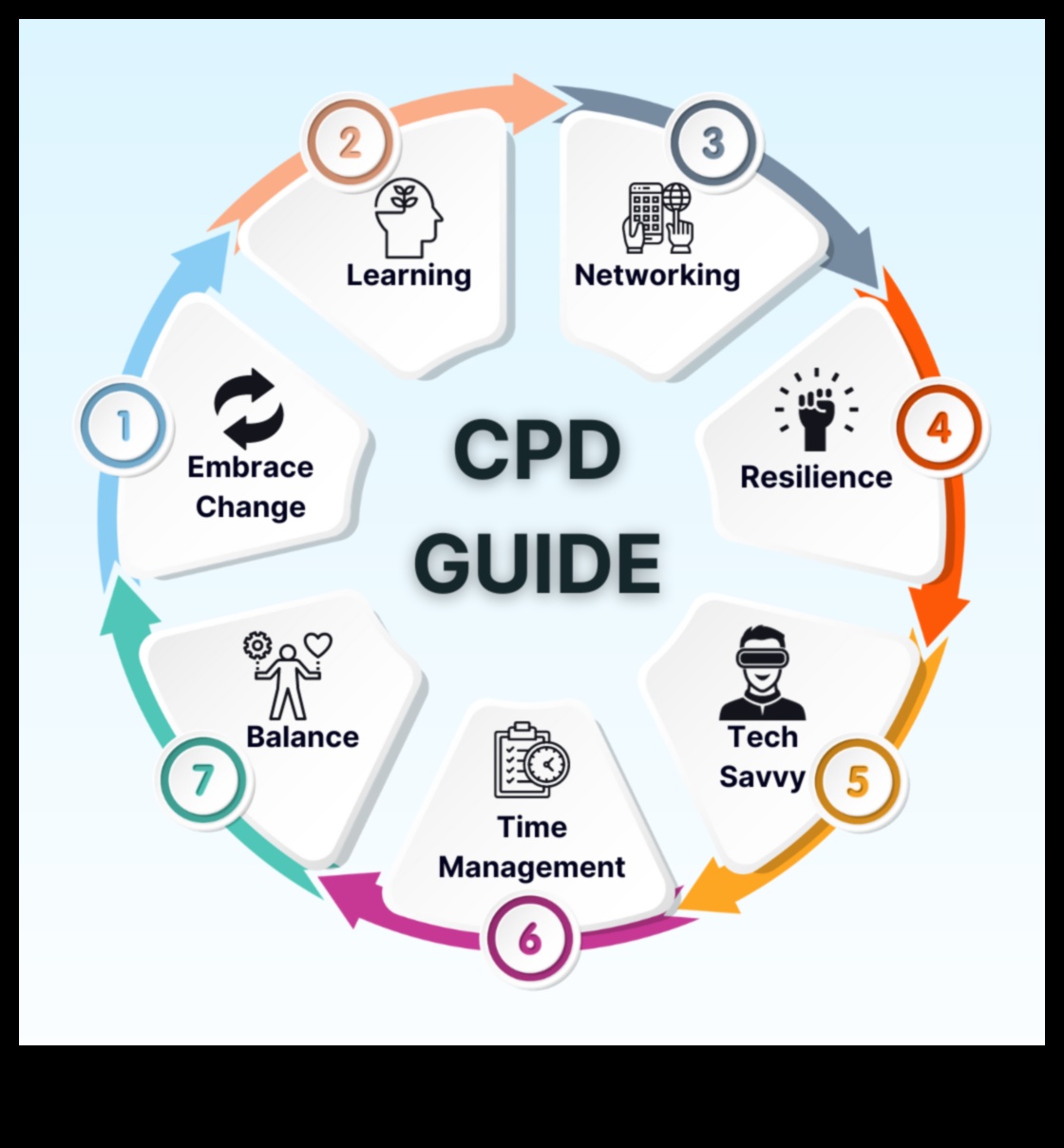 The Business Process Odyssey: Navigating the Entrepreneurial Seas