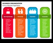 The Business Process Odyssey Ένας Οδηγός για Επιχειρηματικούς Ναυτικούς