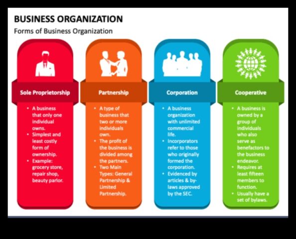 The Business Process Odyssey Ένας Οδηγός για Επιχειρηματικούς Ναυτικούς