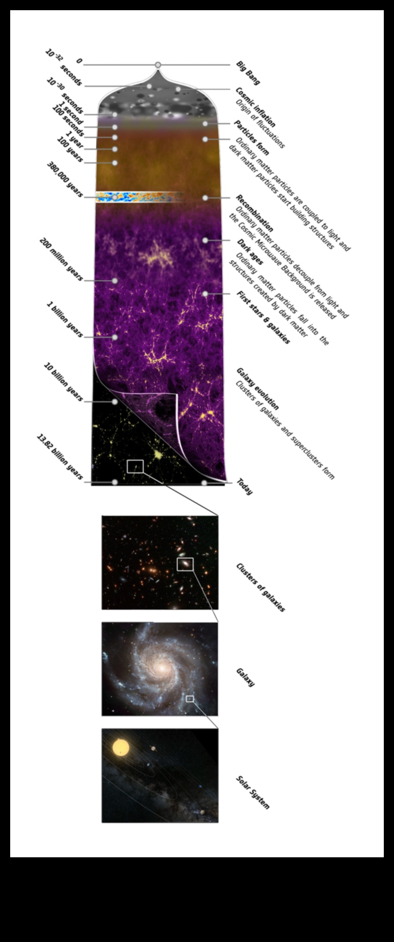 Beyond the Horizon: Astronomy Unveiled