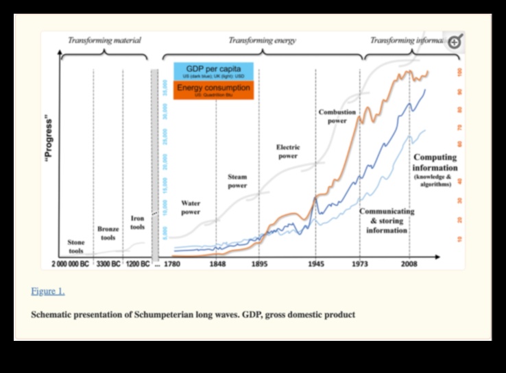 Business Analysis Renaissance: Redefining the Growth Paradigm