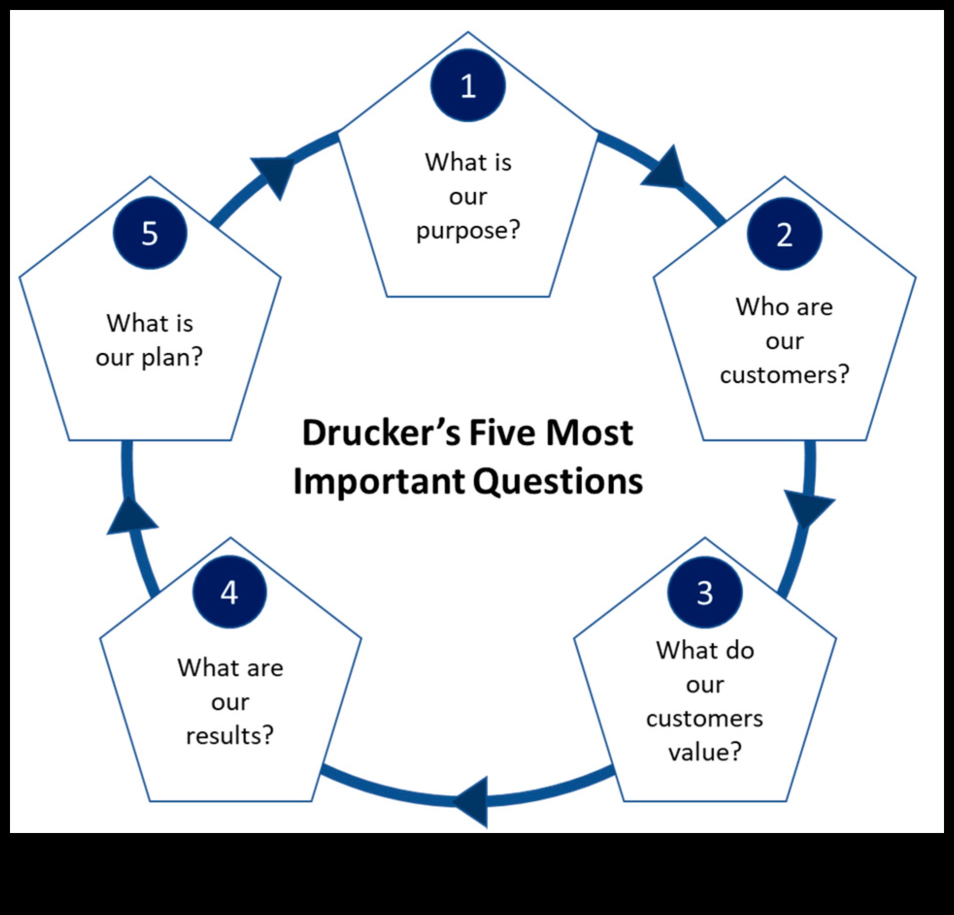 Business Analysis Renaissance: Redefining the Growth Paradigm